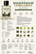 Basavanagudi Templemist – Eau de Parfum | 50ml