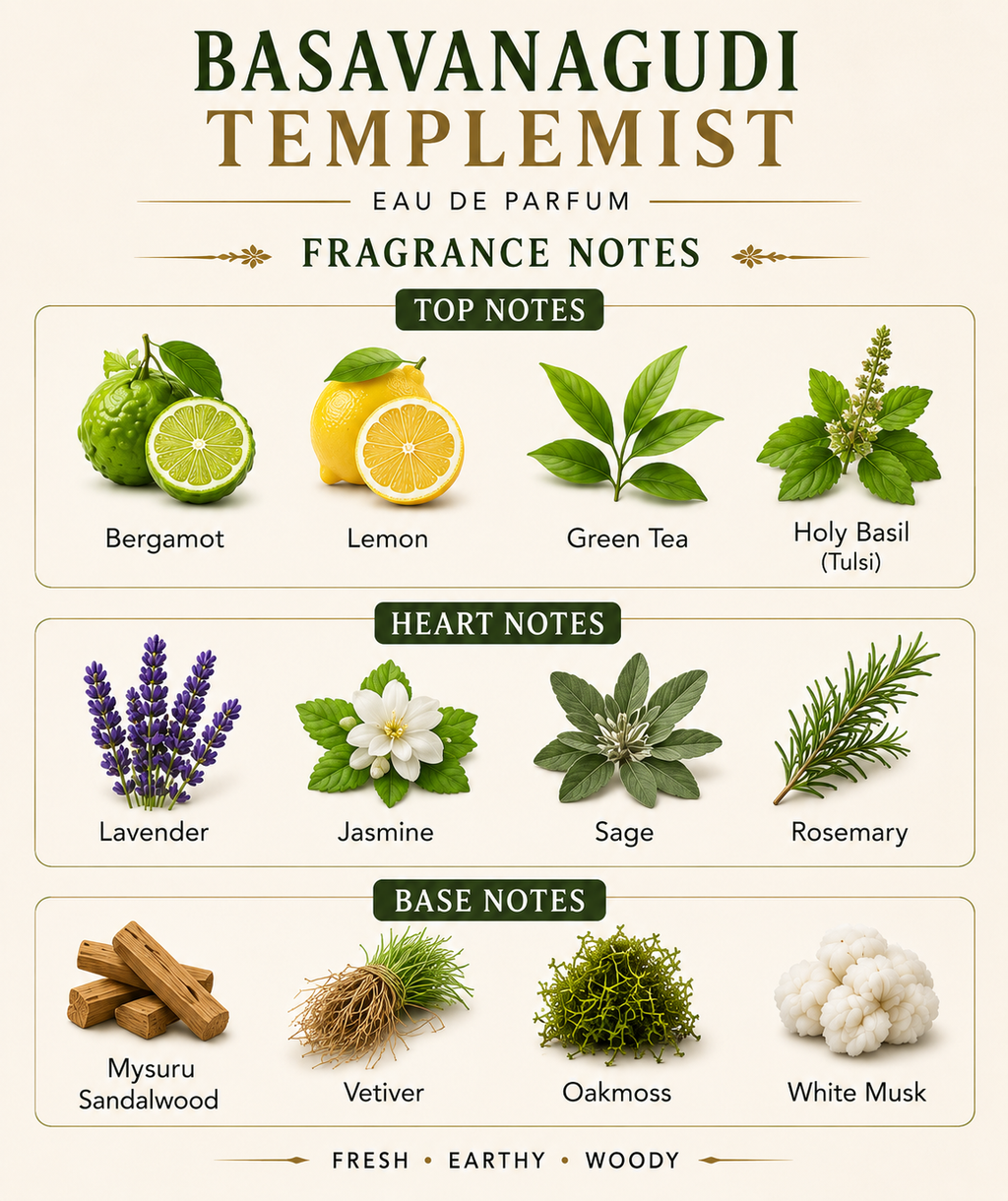 Basavanagudi Templemist – Eau de Parfum | 50ml
